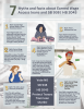 Cover page of one-pager about 7 Myths and Facts about Earned Wage Access Loans